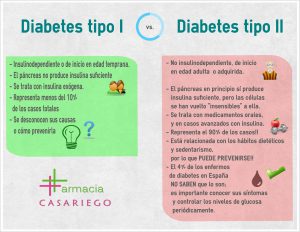 Comparación Tipos de Diabetes