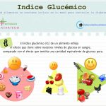 Imagen Indice Glucemico